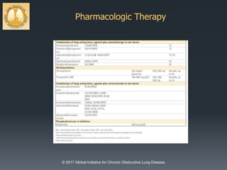 Pharmacologic Therapy
© 2017 Global Initiative for Chronic Obstructive Lung Disease
 