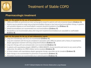 Treatment of Stable COPD
© 2017 Global Initiative for Chronic Obstructive Lung Disease
Pharmacologic treatment
 