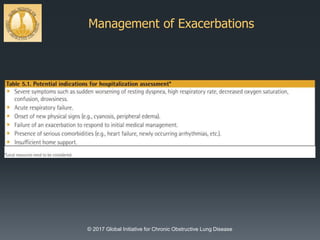 Management of Exacerbations
© 2017 Global Initiative for Chronic Obstructive Lung Disease
 