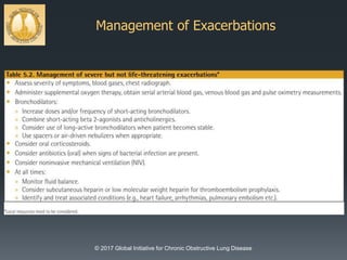 Management of Exacerbations
© 2017 Global Initiative for Chronic Obstructive Lung Disease
 