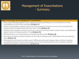 Management of Exacerbations
- Summary
© 2017 Global Initiative for Chronic Obstructive Lung Disease
 