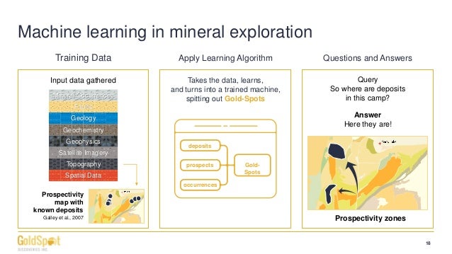 machine learning mineral exploration