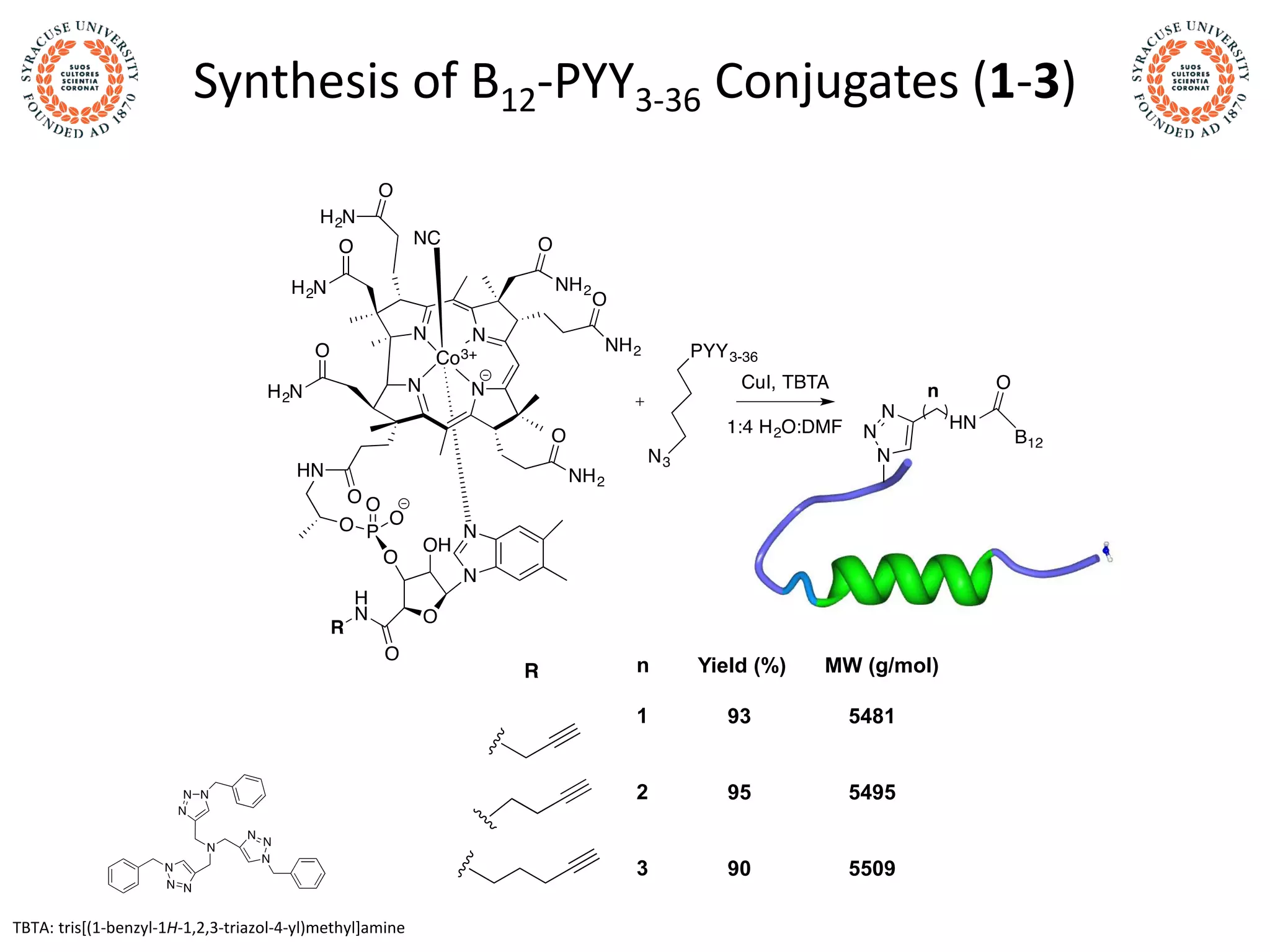 Synthesis of B12-PYY3-36 Conjugates (1-3)
n
1
2
3
Yield (%) MW (g/mol)
93 5481
95 5495
90 5509
TBTA: tris[(1-benzyl-1H-1,2,3-triazol-4-yl)methyl]amine
 