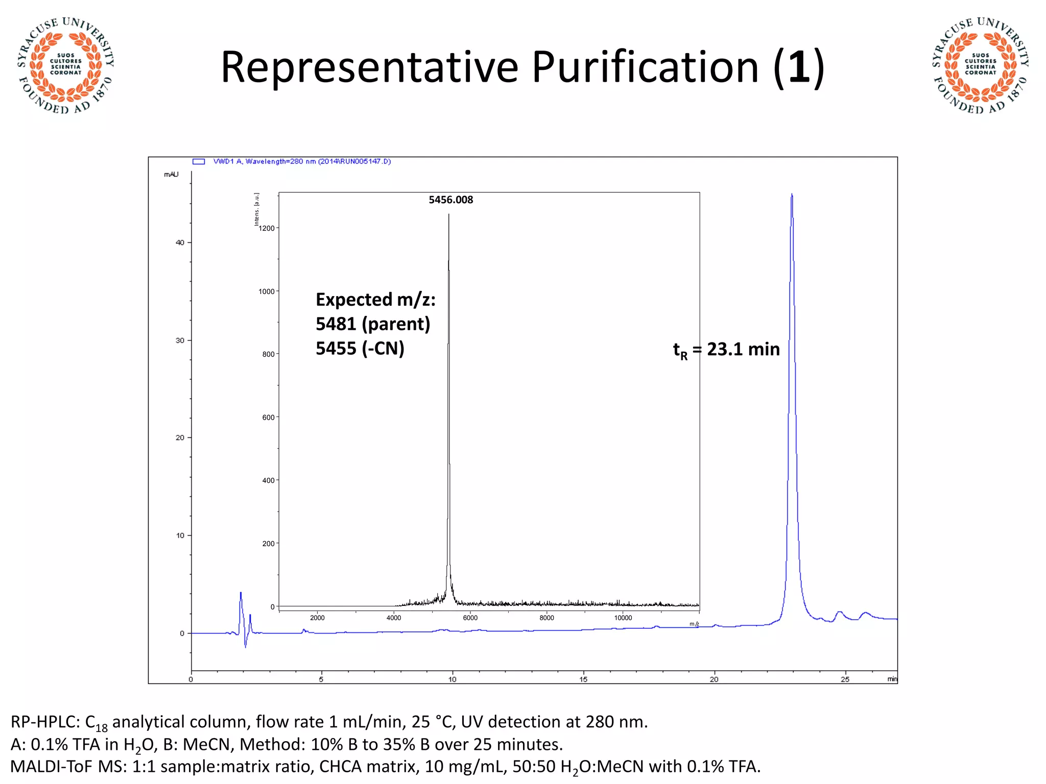 Representative Purification (1)
RP-HPLC: C18 analytical column, flow rate 1 mL/min, 25 °C, UV detection at 280 nm.
A: 0.1% TFA in H2O, B: MeCN, Method: 10% B to 35% B over 25 minutes.
tR = 23.1 min
5456.008
MALDI-ToF MS: 1:1 sample:matrix ratio, CHCA matrix, 10 mg/mL, 50:50 H2O:MeCN with 0.1% TFA.
Expected m/z:
5481 (parent)
5455 (-CN)
0
200
400
600
800
1000
1200
Intens.[a.u.]
2000 4000 6000 8000 10000
m/z
 