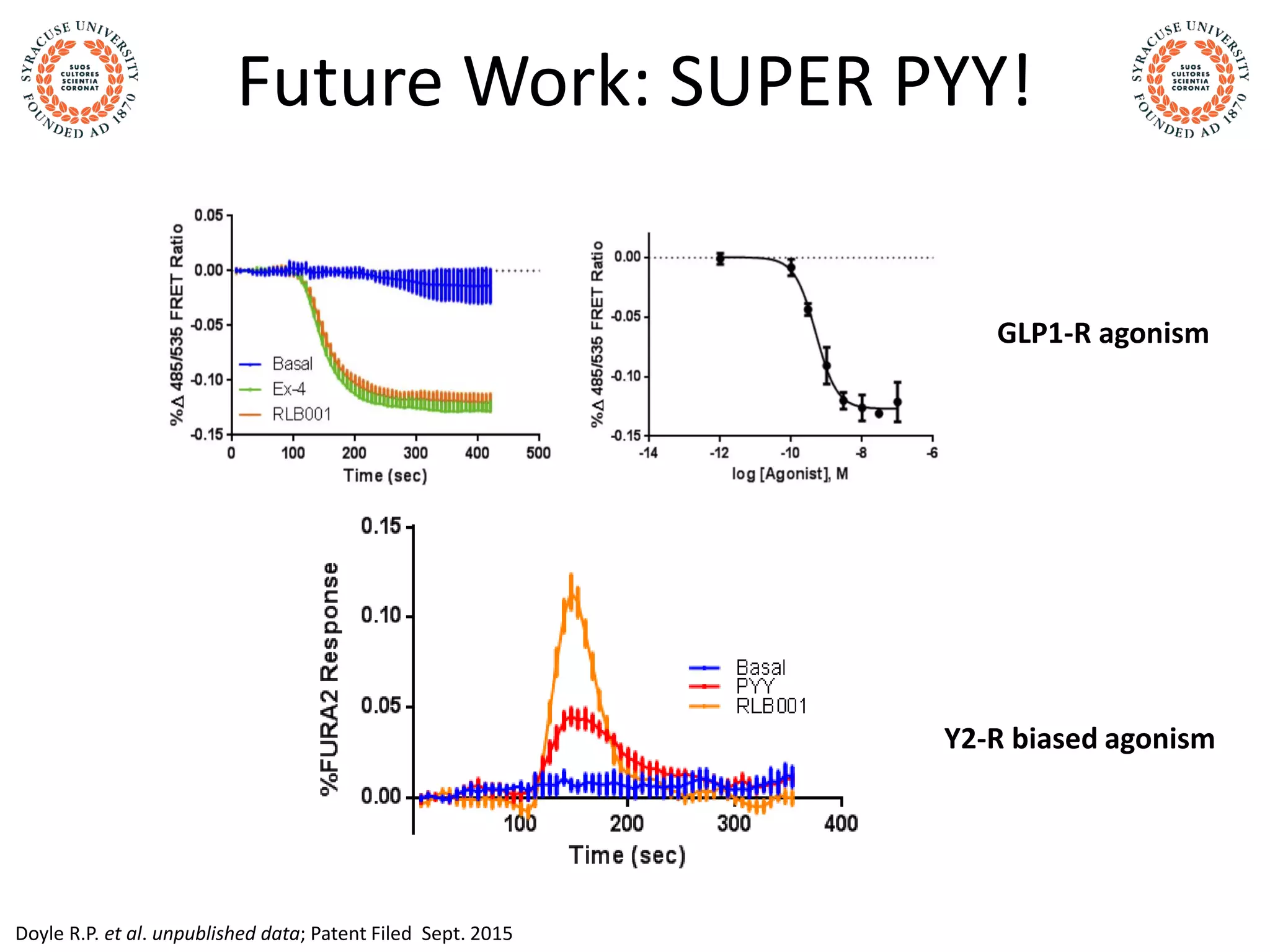 Future Work: SUPER PYY!
GLP1-R agonism
Y2-R biased agonism
Doyle R.P. et al. unpublished data; Patent Filed Sept. 2015
 