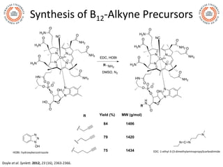 Synthesis of B12-Alkyne Precursors
Doyle et al. Synlett. 2012, 23 (16), 2363-2366.
Yield (%) MW (g/mol)
84 1406
79 1420
75 1434 EDC: 1-ethyl-3-(3-dimethylaminopropyl)carbodiimideHOBt: hydroxybenzotriazole
 