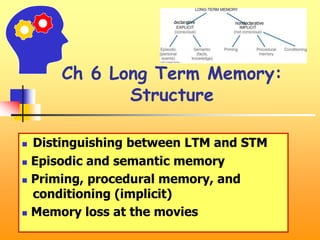 Ch 6 Long Term Memory:
Structure
 Distinguishing between LTM and STM
 Episodic and semantic memory
 Priming, procedural memory, and
conditioning (implicit)
 Memory loss at the movies
declarative nondeclarative
 