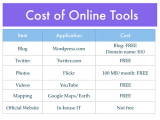 Cost of Online Tools
     Item            Application             Cost
                                         Blog: FREE
     Blog          Wordpress.com
                                       Domain name: $10
    Twitter          Twitter.com            FREE

    Photos              Flickr        100 MB/month: FREE

    Videos            YouTube               FREE

   Mapping        Google Maps/Earth         FREE

Ofﬁcial Website      In-house IT           Not free
 