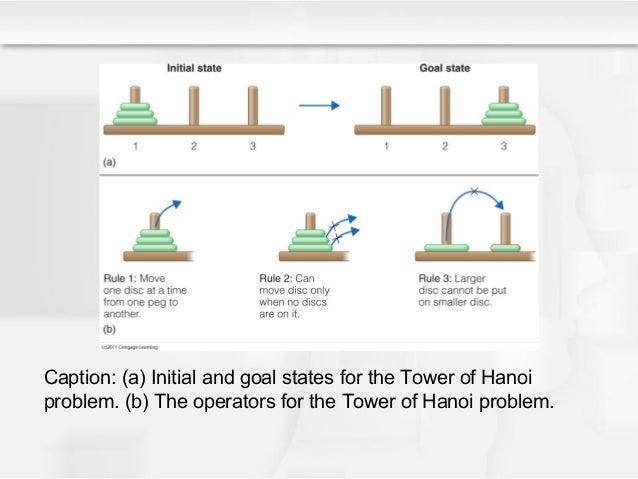 solve the formula of hanoi towers solve the formula of hanoi towers