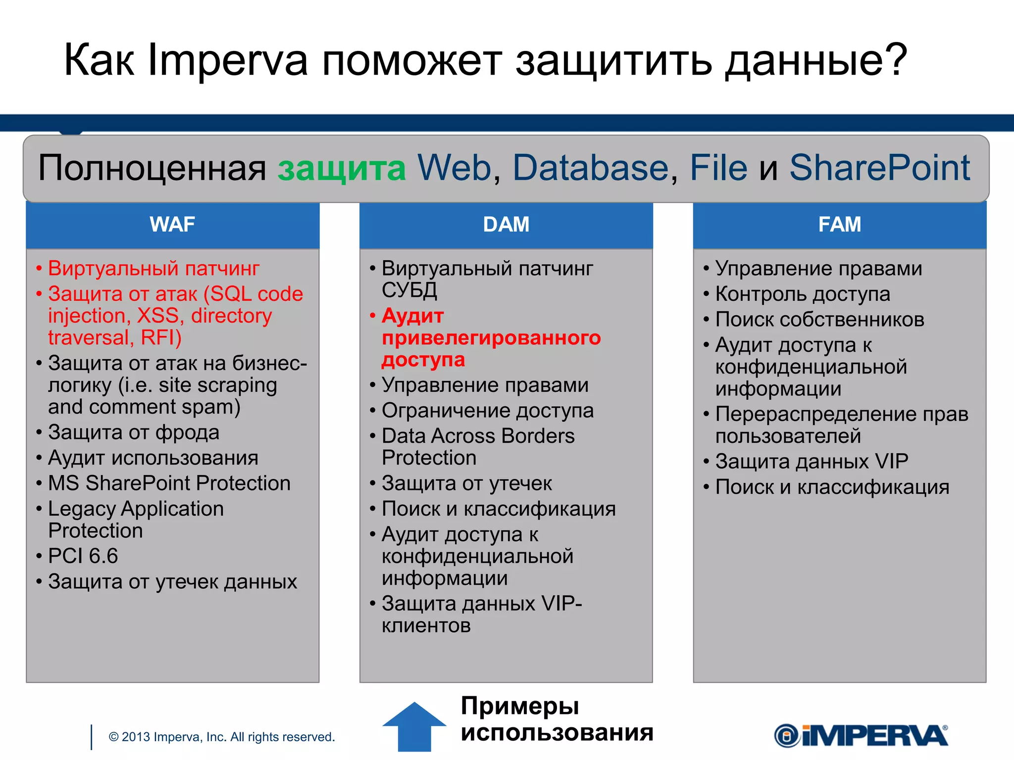 © 2013 Imperva, Inc. All rights reserved.
WAF
• Виртуальный патчинг
• Защита от атак (SQL code
injection, XSS, directory
traversal, RFI)
• Защита от атак на бизнес-
логику (i.e. site scraping
and comment spam)
• Защита от фрода
• Аудит использования
• MS SharePoint Protection
• Legacy Application
Protection
• PCI 6.6
• Защита от утечек данных
DAM
• Виртуальный патчинг
СУБД
• Аудит
привелегированного
доступа
• Управление правами
• Ограничение доступа
• Data Across Borders
Protection
• Защита от утечек
• Поиск и классификация
• Аудит доступа к
конфиденциальной
информации
• Защита данных VIP-
клиентов
FAM
• Управление правами
• Контроль доступа
• Поиск собственников
• Аудит доступа к
конфиденциальной
информации
• Перераспределение прав
пользователей
• Защита данных VIP
• Поиск и классификация
Полноценная защита Web, Database, File и SharePoint
Примеры
использования
Как Imperva поможет защитить данные?
 
