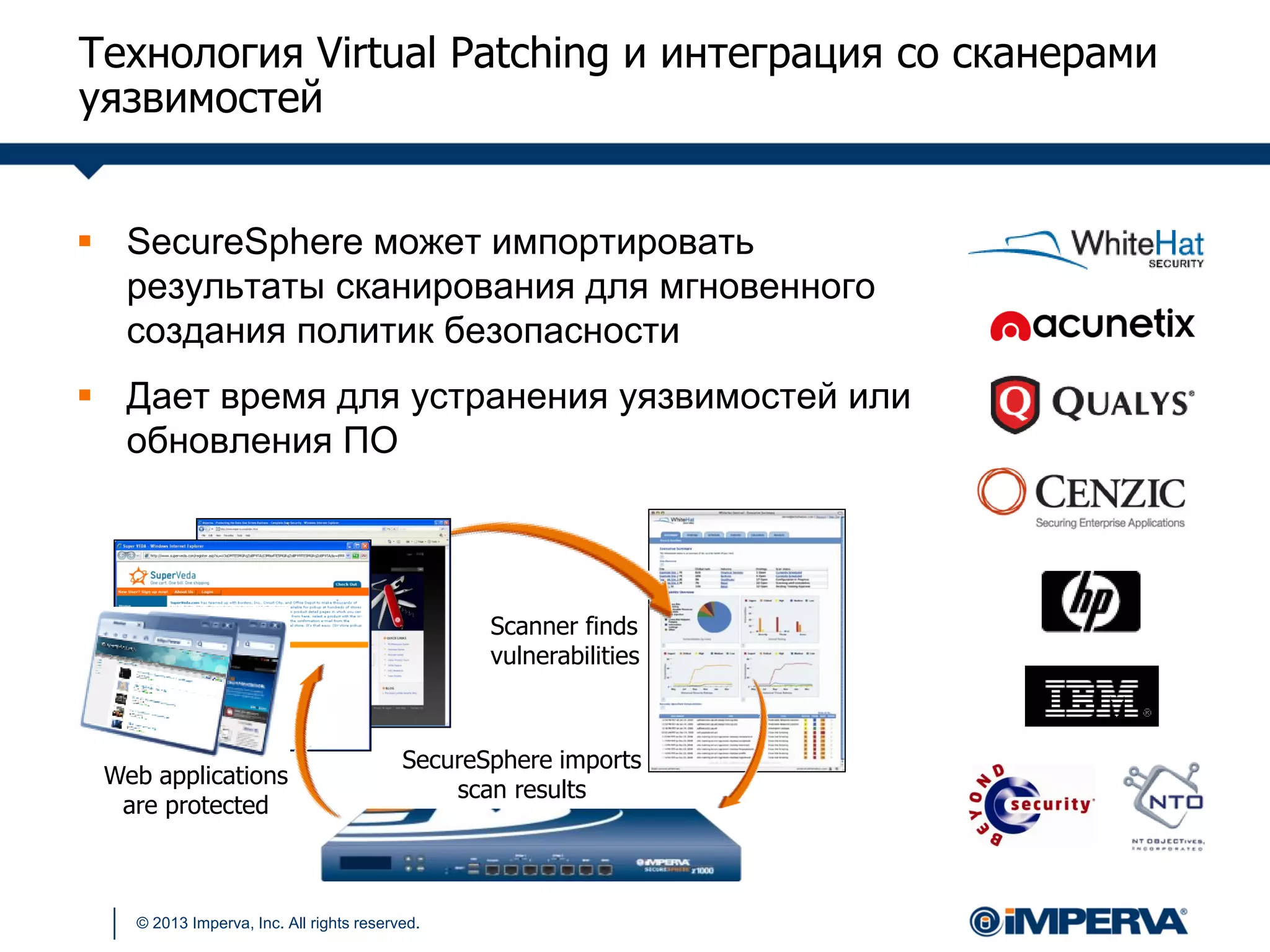© 2013 Imperva, Inc. All rights reserved.
Технология Virtual Patching и интеграция со сканерами
уязвимостей
 SecureSphere может импортировать
результаты сканирования для мгновенного
создания политик безопасности
 Дает время для устранения уязвимостей или
обновления ПО
Customer
Site
Scanner finds
vulnerabilities
SecureSphere imports
scan results
Web applications
are protected
 