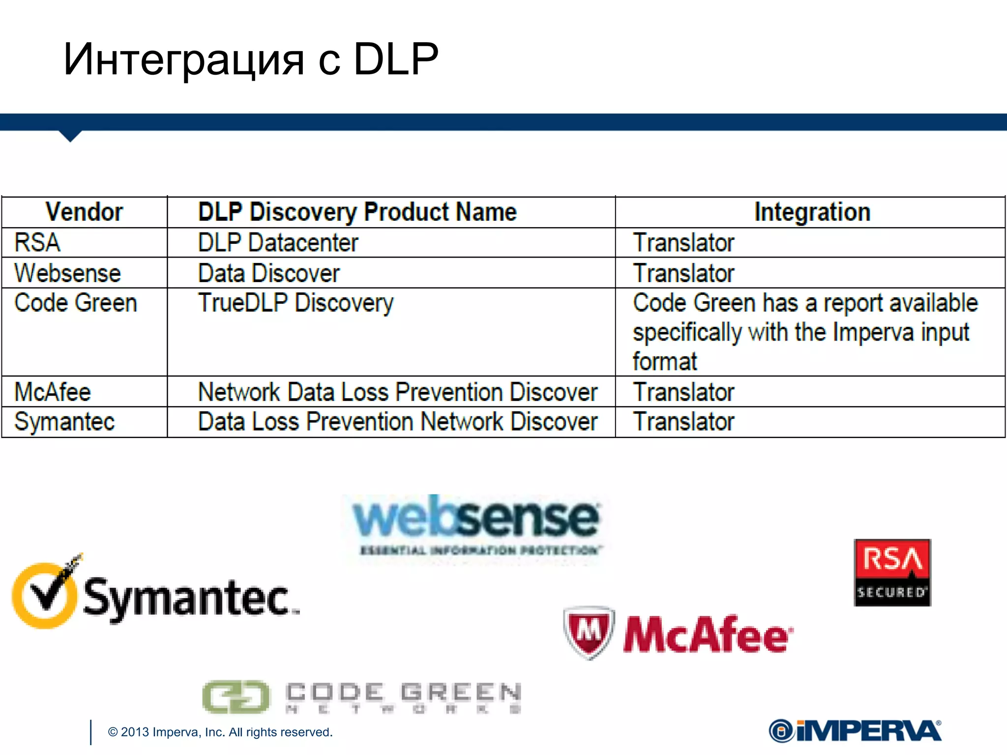 © 2013 Imperva, Inc. All rights reserved.
Интеграция с DLP
 