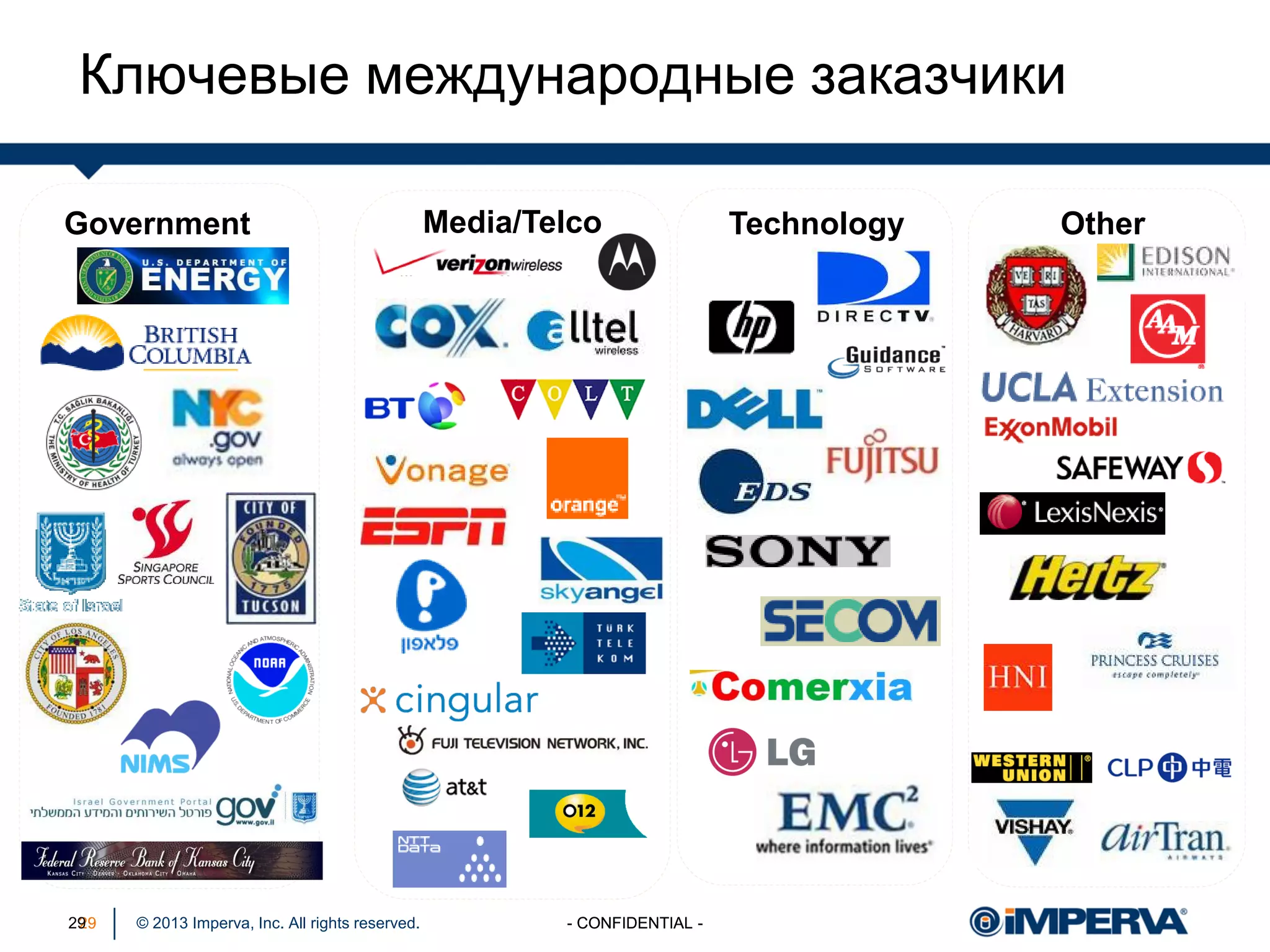 © 2013 Imperva, Inc. All rights reserved.
Ключевые международные заказчики
- CONFIDENTIAL -29 - CONFIDENTIAL -29
Government Technology OtherMedia/Telco
 