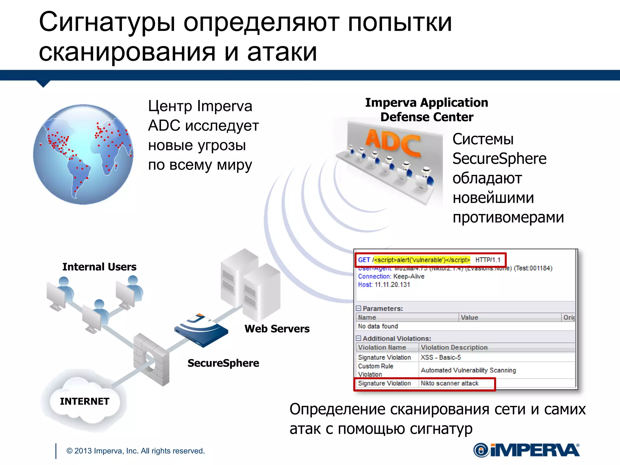 © 2013 Imperva, Inc. All rights reserved.
Центр Imperva
ADC исследует
новые угрозы
по всему миру
Imperva Application
Defense Center
Internal Users
SecureSphere
Web Servers
INTERNET
Системы
SecureSphere
обладают
новейшими
противомерами
Определение сканирования сети и самих
атак с помощью сигнатур
Сигнатуры определяют попытки
сканирования и атаки
 