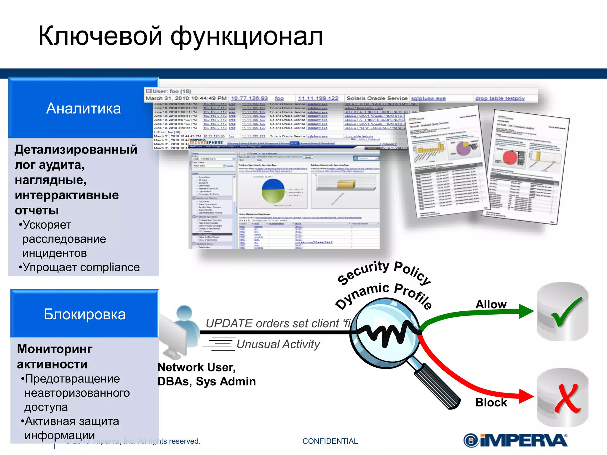 © 2013 Imperva, Inc. All rights reserved.
Ключевой функционал
CONFIDENTIAL
Аналитика
Детализированный
лог аудита,
наглядные,
интеррактивные
отчеты
•Ускоряет
расследование
инцидентов
•Упрощает compliance
Блокировка
Мониторинг
активности
•Предотвращение
неавторизованного
доступа
•Активная защита
информации
UPDATE orders set client ‘first
Unusual Activity
X
Allow
Block
Network User,
DBAs, Sys Admin
X
 