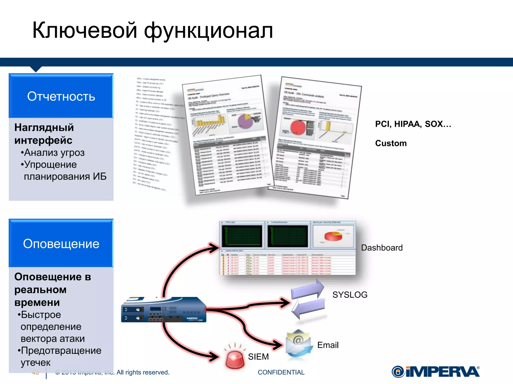 © 2013 Imperva, Inc. All rights reserved.
Ключевой функционал
CONFIDENTIAL43
Отчетность
Наглядный
интерфейс
•Анализ угроз
•Упрощение
планирования ИБ
PCI, HIPAA, SOX…
Custom
Оповещение
Оповещение в
реальном
времени
•Быстрое
определение
вектора атаки
•Предотвращение
утечек
Email
SYSLOG
Dashboard
SIEM
 