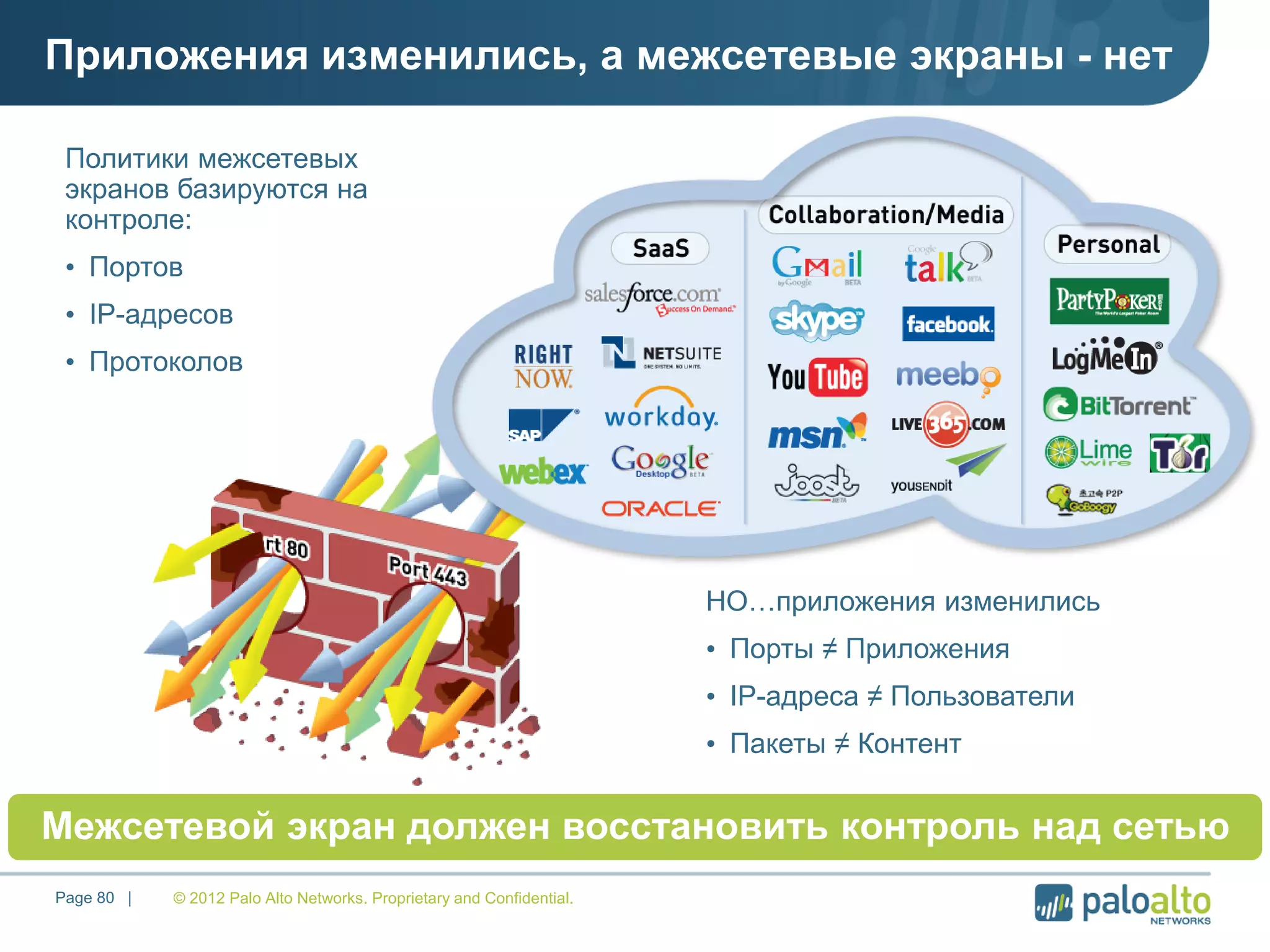 Приложения изменились, а межсетевые экраны - нет
© 2012 Palo Alto Networks. Proprietary and Confidential.Page 80 |
Межсетевой экран должен восстановить контроль над сетью
НО…приложения изменились
• Порты ≠ Приложения
• IP-адреса ≠ Пользователи
• Пакеты ≠ Контент
Политики межсетевых
экранов базируются на
контроле:
• Портов
• IP-адресов
• Протоколов
 