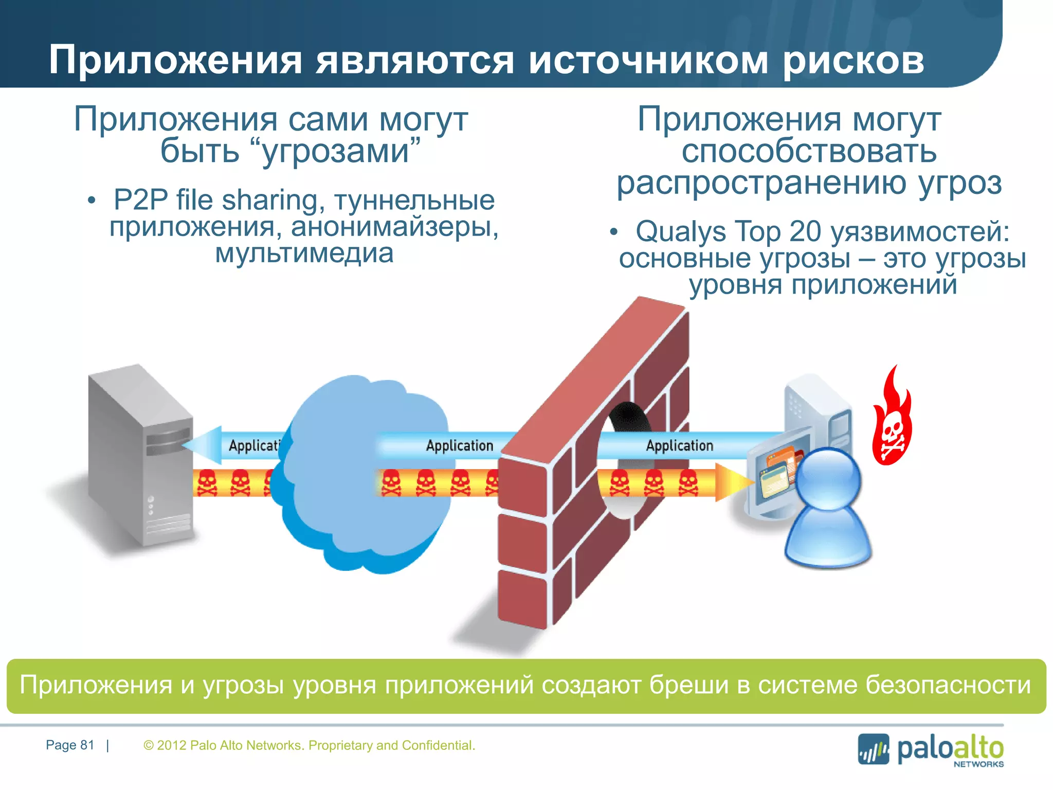 Приложения являются источником рисков
© 2012 Palo Alto Networks. Proprietary and Confidential.Page 81 |
Приложения сами могут
быть “угрозами”
• P2P file sharing, туннельные
приложения, анонимайзеры,
мультимедиа
Приложения могут
способствовать
распространению угроз
• Qualys Top 20 уязвимостей:
основные угрозы – это угрозы
уровня приложений
Приложения и угрозы уровня приложений создают бреши в системе безопасности
 