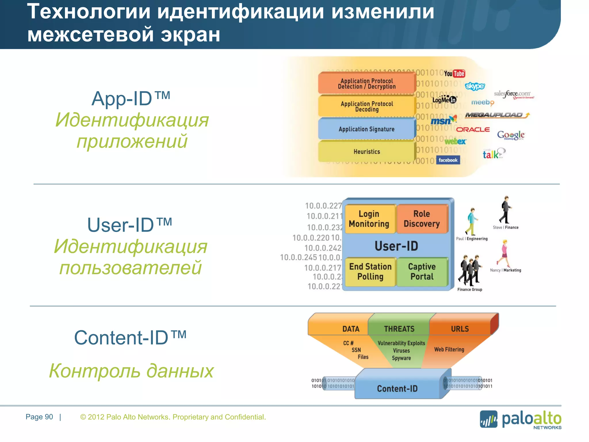 Технологии идентификации изменили
межсетевой экран
© 2012 Palo Alto Networks. Proprietary and Confidential.Page 90 |
•App-ID™
•Идентификация
•приложений
•User-ID™
•Идентификация
•пользователей
•Content-ID™
•Контроль данных
 