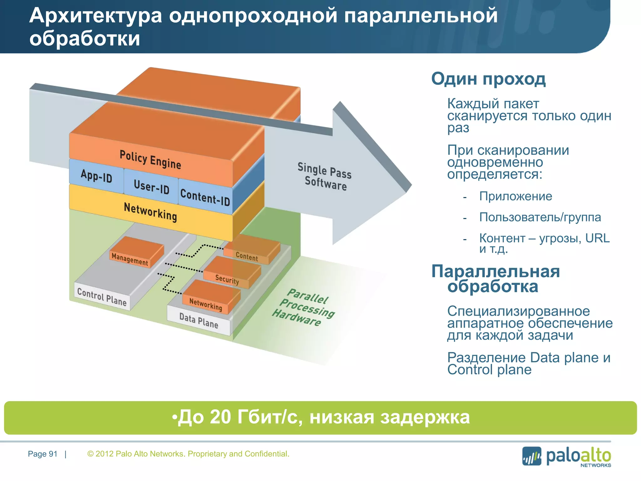 Архитектура однопроходной параллельной
обработки
© 2012 Palo Alto Networks. Proprietary and Confidential.Page 91 |
Один проход
• Каждый пакет
сканируется только один
раз
• При сканировании
одновременно
определяется:
- Приложение
- Пользователь/группа
- Контент – угрозы, URL
и т.д.
Параллельная
обработка
• Специализированное
аппаратное обеспечение
для каждой задачи
• Разделение Data plane и
Control plane
•До 20 Гбит/с, низкая задержка
 