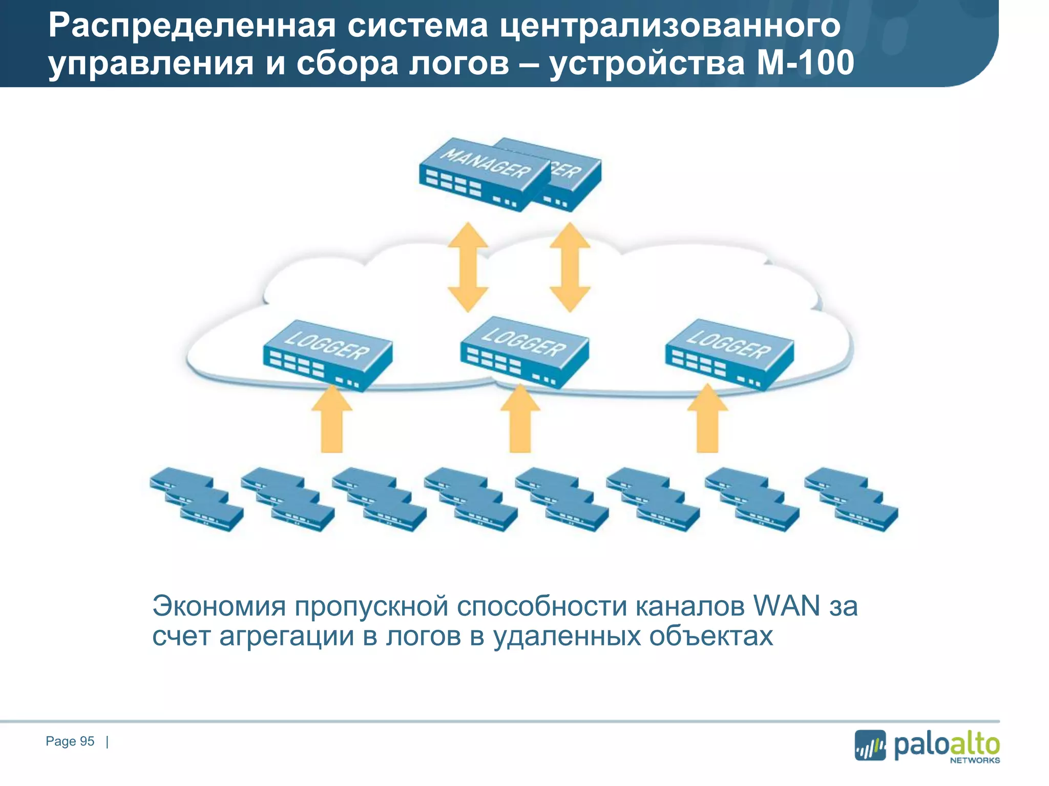 Распределенная система централизованного
управления и сбора логов – устройства М-100
Page 95 |
Экономия пропускной способности каналов WAN за
счет агрегации в логов в удаленных объектах
 