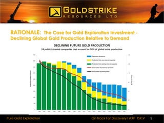 GoldStrike’s management, exploration and technical teams have over 100 years of combined experience with a proven track record of success in the Yukon.