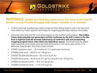 1M options price ≈ .40 cents