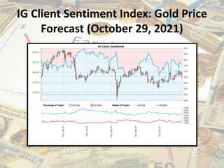 IG Client Sentiment Index: Gold Price
Forecast (October 29, 2021)
 
