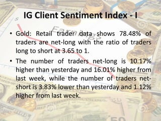 IG Client Sentiment Index - I
• Gold: Retail trader data shows 78.48% of
traders are net-long with the ratio of traders
long to short at 3.65 to 1.
• The number of traders net-long is 10.17%
higher than yesterday and 16.01% higher from
last week, while the number of traders net-
short is 3.83% lower than yesterday and 1.12%
higher from last week.
 