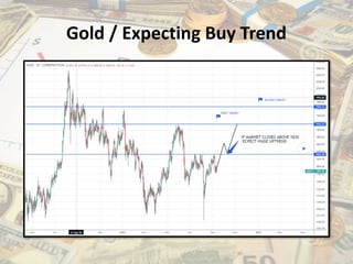 Gold / Expecting Buy Trend
 