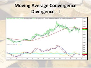 Moving Average Convergence
Divergence - I
 