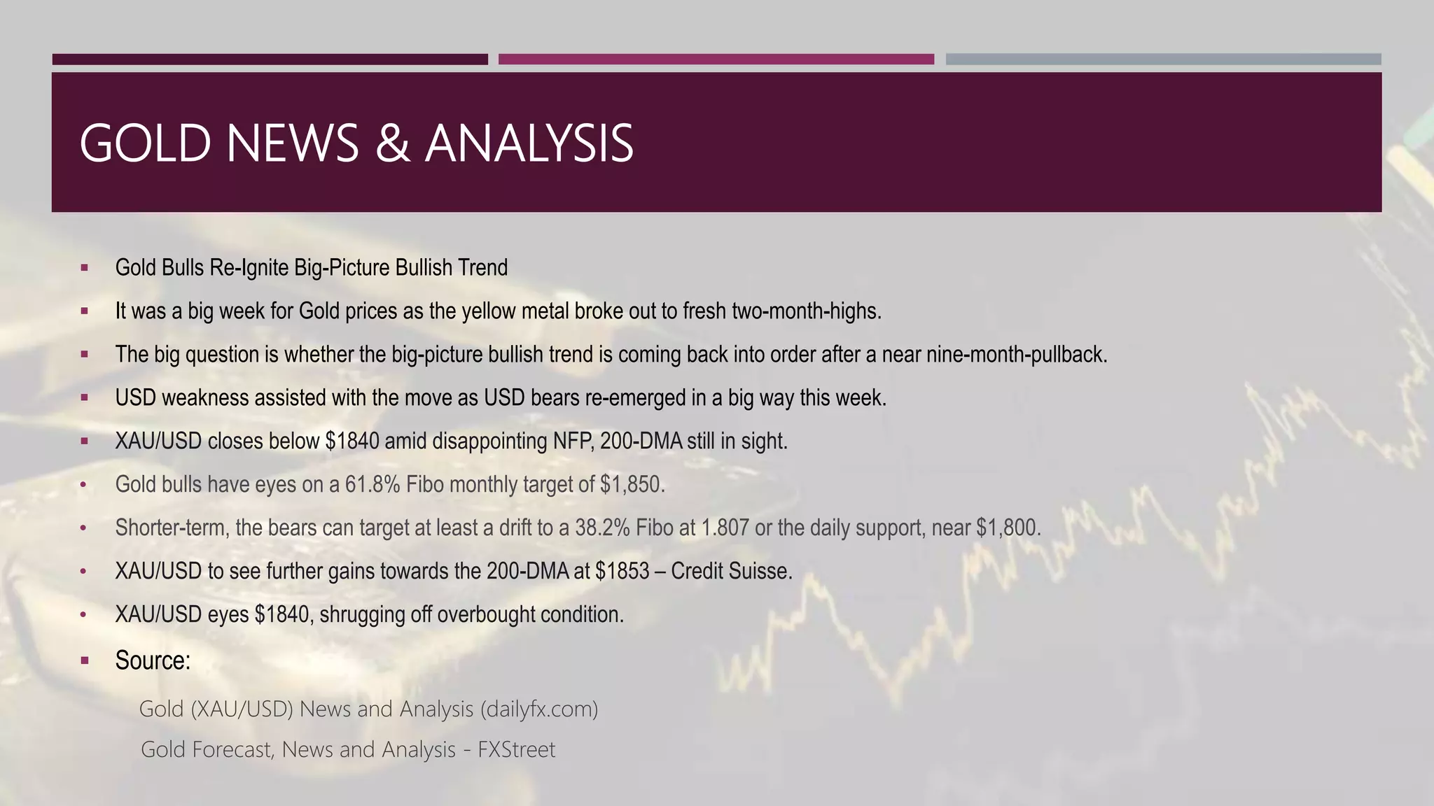 GOLD NEWS & ANALYSIS
 Gold Bulls Re-Ignite Big-Picture Bullish Trend
 It was a big week for Gold prices as the yellow metal broke out to fresh two-month-highs.
 The big question is whether the big-picture bullish trend is coming back into order after a near nine-month-pullback.
 USD weakness assisted with the move as USD bears re-emerged in a big way this week.
 XAU/USD closes below $1840 amid disappointing NFP, 200-DMA still in sight.
• Gold bulls have eyes on a 61.8% Fibo monthly target of $1,850.
• Shorter-term, the bears can target at least a drift to a 38.2% Fibo at 1.807 or the daily support, near $1,800.
• XAU/USD to see further gains towards the 200-DMA at $1853 – Credit Suisse.
• XAU/USD eyes $1840, shrugging off overbought condition.
 Source:
Gold (XAU/USD) News and Analysis (dailyfx.com)
Gold Forecast, News and Analysis - FXStreet
 