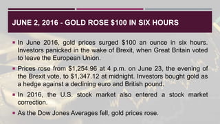 JUNE 2, 2016 - GOLD ROSE $100 IN SIX HOURS
 In June 2016, gold prices surged $100 an ounce in six hours.
Investors panicked in the wake of Brexit, when Great Britain voted
to leave the European Union.
 Prices rose from $1,254.96 at 4 p.m. on June 23, the evening of
the Brexit vote, to $1,347.12 at midnight. Investors bought gold as
a hedge against a declining euro and British pound.
 In 2016, the U.S. stock market also entered a stock market
correction.
 As the Dow Jones Averages fell, gold prices rose.
 