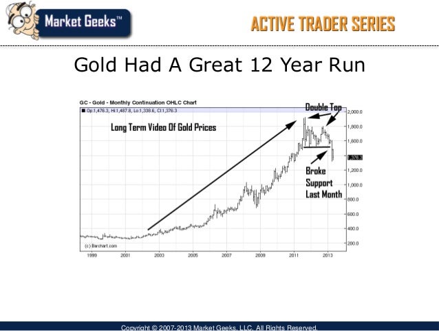 Gold trading strategies futures