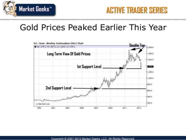 Gold trading strategies futures