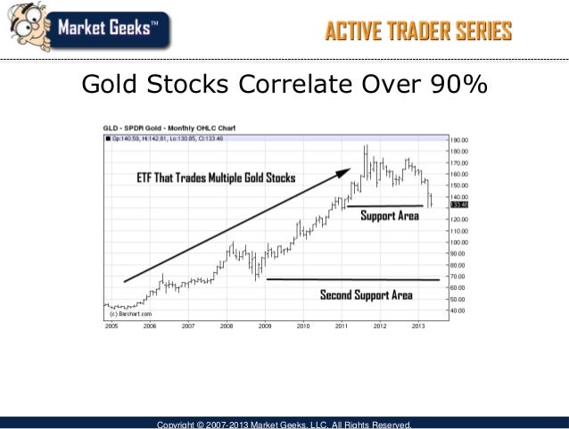Gold trading strategies