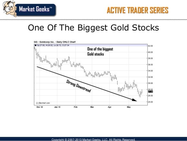 Gold trading strategies