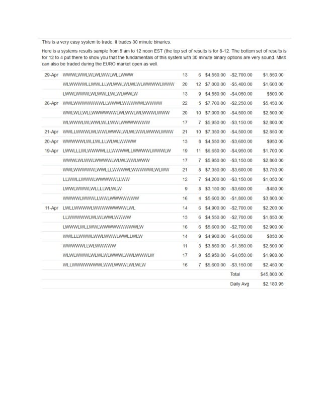 Gold binary option system