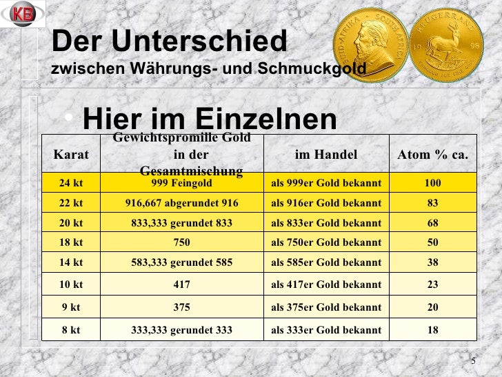 Wieviel Bekommt Man Für 1 Gramm 333 Gold Goldvortrag