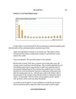The Gold Wars                                     124

       Gold as a % of Total Global Assets




       In short, there is no fiscal payoff for the government to confiscate people's gold.
But the author of the confiscation article mentions none of this.

       Again, this hypothetical scenario is an extreme one. The reader is left to
       consider just how likely or unlikely this scenario is and what that would
       mean to his wealth.

       I have considered it. We can safely ignore it. He continues:

       But bear this in mind: If the above scenario were to take place soon, the
       average citizen would have mixed feelings. They would be glad that the evil
       rich had been taken down a peg, but they would worry about the idea of
       Government taking things by force because they might be next. It would
       therefore be in the Government's interests to implement confiscation only
       after the coming panic sets in -- after the next crash in the market, after it
       becomes plain to the average citizen that this really is a depression and he
       really is in big trouble. Then he will be only too glad to see the "greedy
       rich" go down, and he won't care about the details.

       As terrible as the thought is, it seems unlikely to me that the government
       will not confiscate gold, as they have little to lose and so much to gain.

                                  www.GaryNorth.com
 