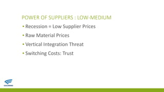 POWER OF SUPPLIERS : LOW-MEDIUM
▪ Recession = Low Supplier Prices
▪ Raw Material Prices
▪ Vertical Integration Threat
▪ Switching Costs: Trust
 