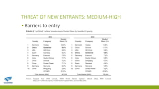 THREAT OF NEW ENTRANTS: MEDIUM-HIGH
▪ Barriers to entry
 