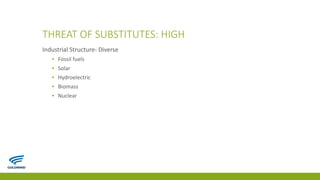 THREAT OF SUBSTITUTES: HIGH
Industrial Structure- Diverse
▪ Fossil fuels
▪ Solar
▪ Hydroelectric
▪ Biomass
▪ Nuclear
 