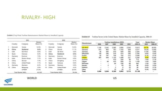 RIVALRY- HIGH
WORLD US
 