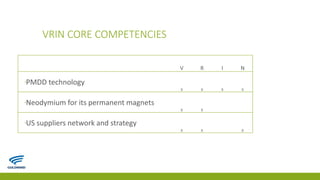 VRIN CORE COMPETENCIES
V R I N
▪PMDD technology
X X X X
▪Neodymium for its permanent magnets
X X
▪US suppliers network and strategy
X X X
 