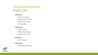 Company Overview:
ENABLERS
▪ General
▪ Parent Company
▪ World Market Share
▪ Experienced Team
▪ US Sourcing
▪ Technical
▪ R&D Centers
▪ PMDD Technology
▪ Experience Curve
▪ Political
▪ Job Creation
▪ Financial
▪ Strong Cash Position
 