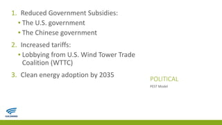 POLITICAL
1. Reduced Government Subsidies:
▪ The U.S. government
▪ The Chinese government
2. Increased tariffs:
▪ Lobbying from U.S. Wind Tower Trade
Coalition (WTTC)
3. Clean energy adoption by 2035
PEST Model
 