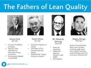 The Fathers of Lean Quality
W. Edwards
Deming
1900-1993
•  American
statistician
•  Helped the
Japanese
transform after
WWII
•  Deming Prize
Henry Ford
1863-1947
•  Founder, Ford Motor
Company
•  Sponsor of the
assembly line
technique of mass
production
•  Introduced the Model
T automobile
Taiichi Ohno
1912-1990
•  Production Engineer at
Toyota
•  The father of TPS –
Toyota Production
System
•  Published the “Toyota
Production System”
Shigeo Shingo
1909-1990
Author of several books
about Lean concepts
including single-piece
ﬂow, mistake-prooﬁng
and the Shingo system for
continuous improvement
10!
 