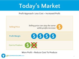 Today’s Market
Proﬁt Approach: Less Cost = Increased Proﬁt
More Proﬁt = Reduce Cost To Produce
15!
 