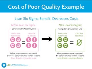 Cost of Poor Quality Example
 